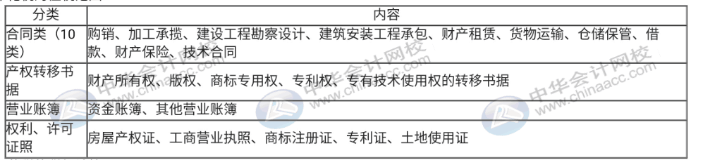 印花稅直達(dá)秘籍都在這里，錯(cuò)過真的太可惜了