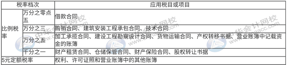 印花稅直達(dá)秘籍都在這里，錯(cuò)過真的太可惜了