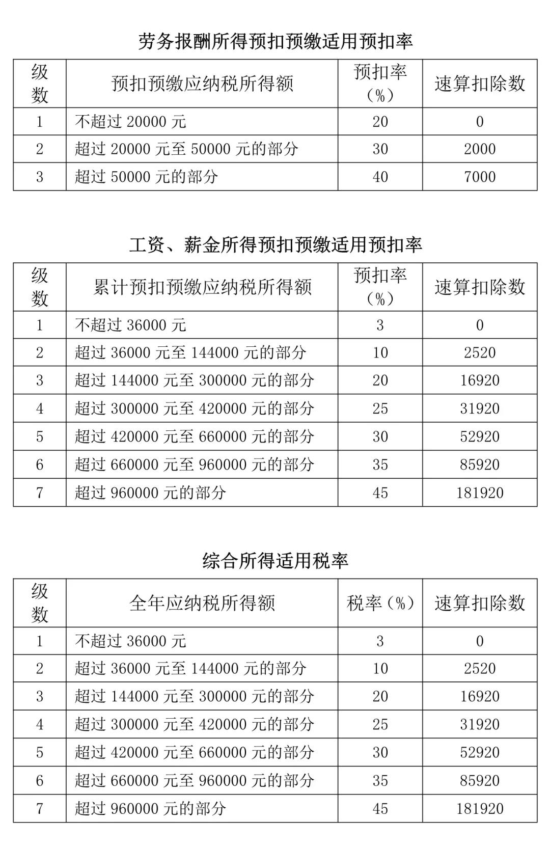 個稅匯算看過來：為什么別人可以退稅而我卻要補稅？