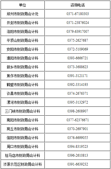 各省轄市、濟(jì)源示范區(qū)財(cái)政局咨詢電話