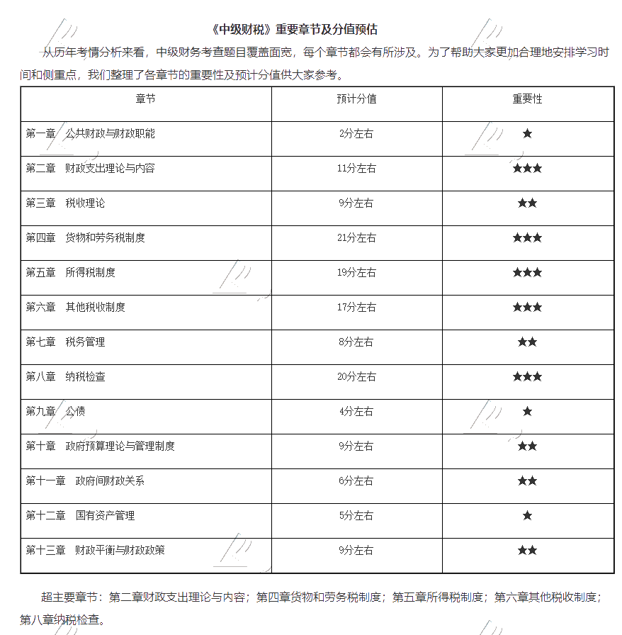 解讀資產_測試首頁_正保會計網校