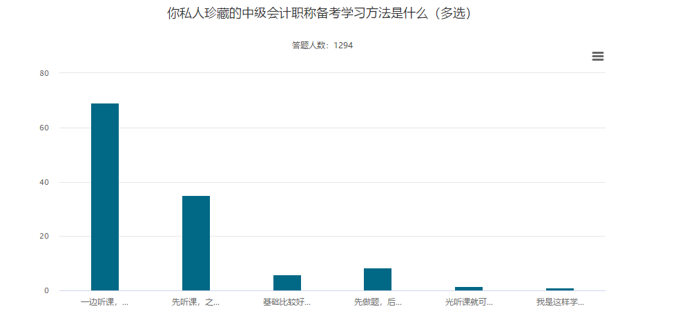 聽課與做題 正確的備考中級會計職稱考試的順序是？