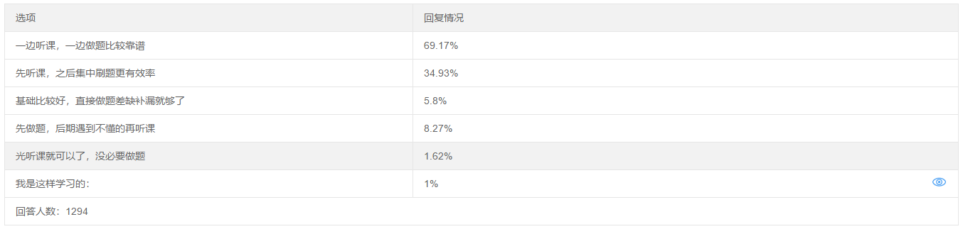 聽課與做題 正確的備考中級會計職稱考試的順序是？