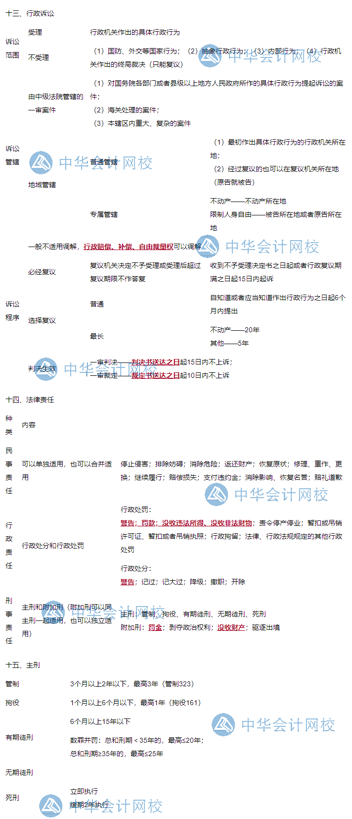 2020年初級(jí)會(huì)計(jì)職稱《經(jīng)濟(jì)法基礎(chǔ)》沖刺80+：第一章總論