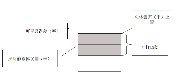 知識(shí)點(diǎn)