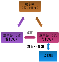 試學(xué)！張楠老師講中級(jí)經(jīng)濟(jì)法——有限責(zé)任公司組織機(jī)構(gòu)職權(quán)