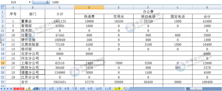 Excel多個(gè)工作表匯總求和，其實(shí)很簡單！