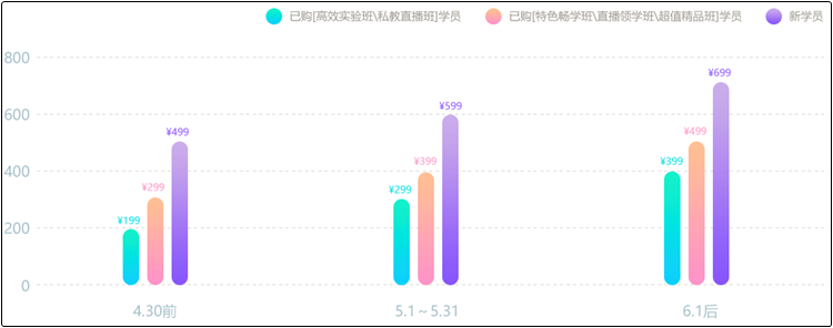 初級(jí)會(huì)計(jì)點(diǎn)題密訓(xùn)班6月1日恢復(fù)原價(jià)！千萬(wàn)不能錯(cuò)過(guò)！