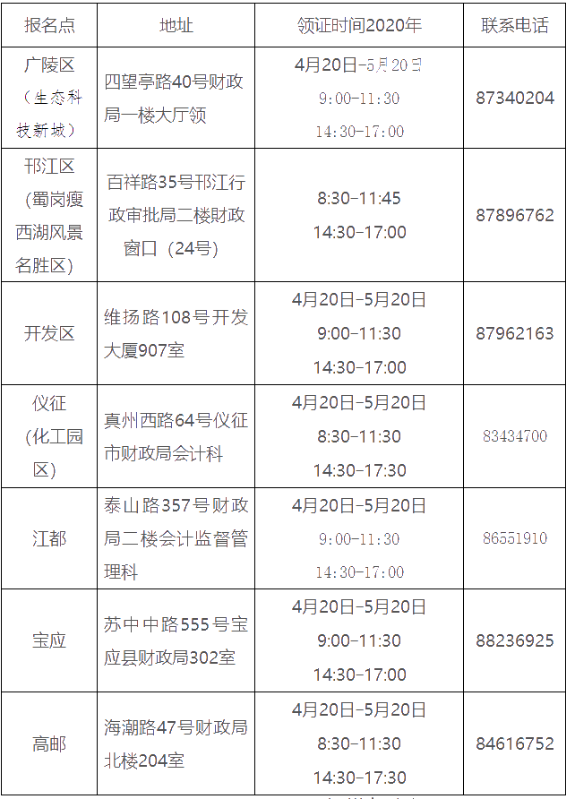 江蘇揚(yáng)州2019中級(jí)會(huì)計(jì)證領(lǐng)證通知公布！