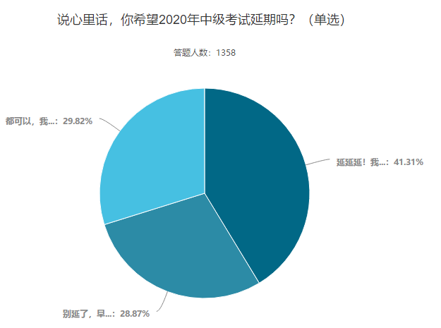 你希望2020年中級(jí)會(huì)計(jì)考試延期嗎？這些考生這樣說(shuō)