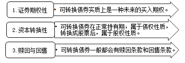 可轉換債券的基本性質