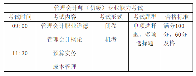 首次報(bào)考初級(jí)管理會(huì)計(jì)師 這四大問題一定要注意！