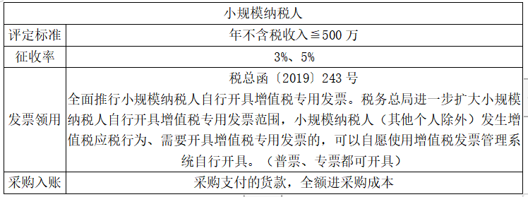 正保會計網(wǎng)校