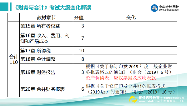 會計(jì)部分2