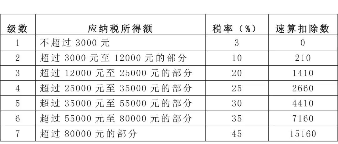 全年一次性獎(jiǎng)金，個(gè)稅年度匯算時(shí)扣繳單位和個(gè)人都處理對(duì)了嗎？