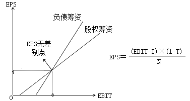 知識點