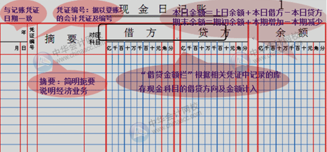 出納必知！如何登記現(xiàn)金日記賬和銀行存款日記賬？