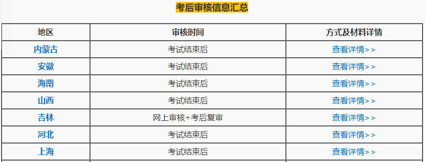 禁止考試？2020中級(jí)會(huì)計(jì)考生注意了！這件事一定要做！