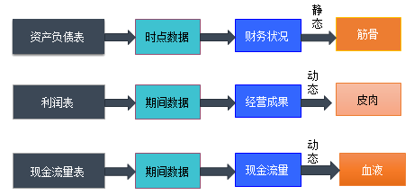 正保會計網校