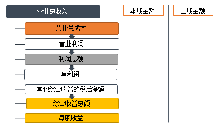 正保會計網校