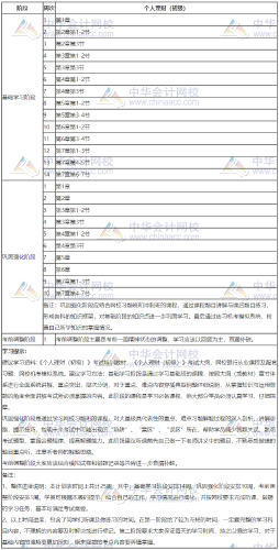 銀行初級(jí)-個(gè)人理財(cái)