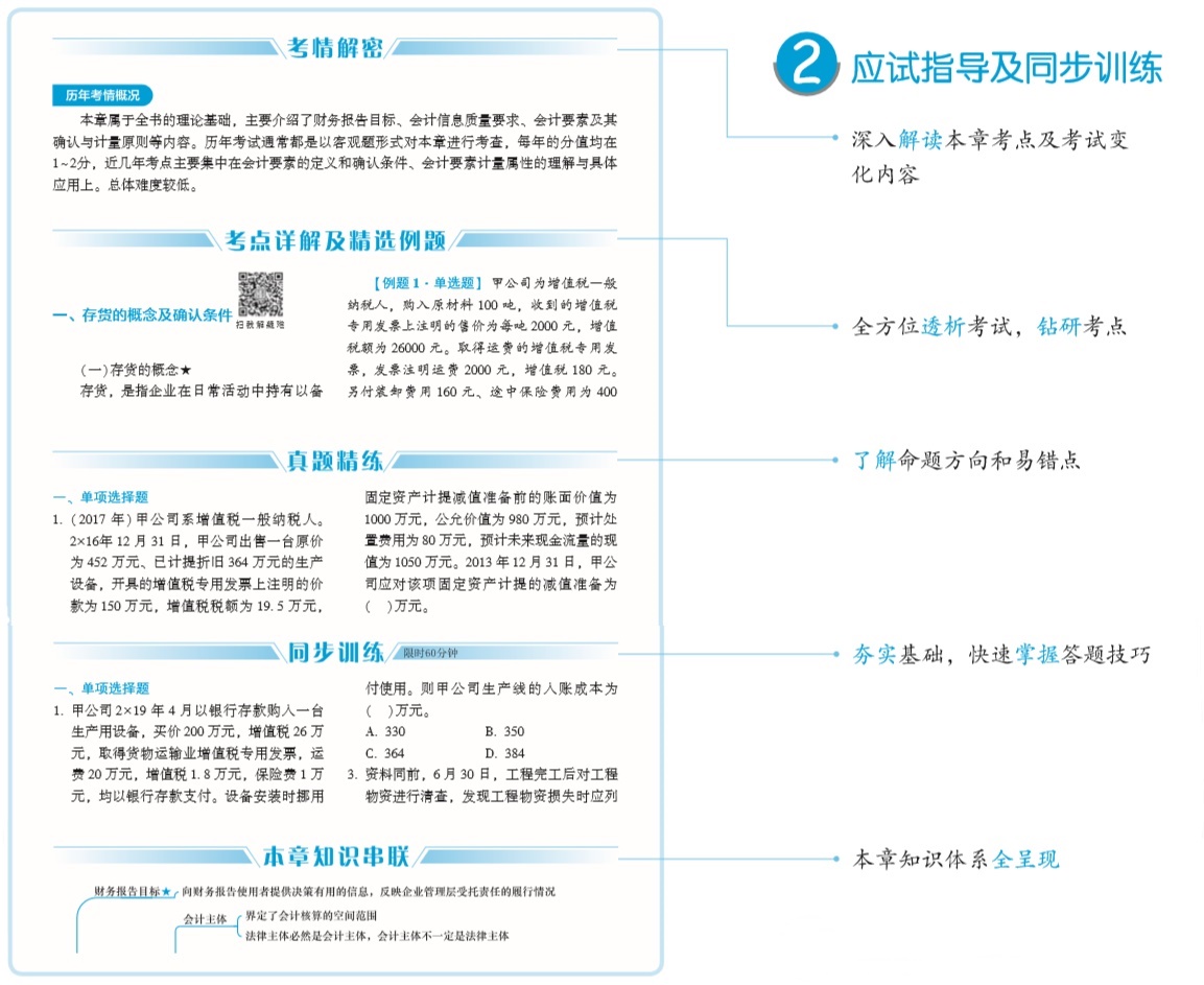 中級會計職稱《應試指南》電子版搶先試讀！(三科全)