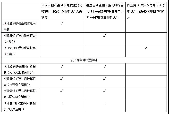 關(guān)于環(huán)境保護(hù)稅的10個(gè)熱點(diǎn)小問題