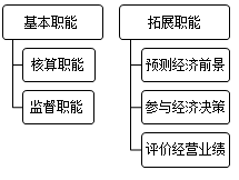 正保會計網(wǎng)校