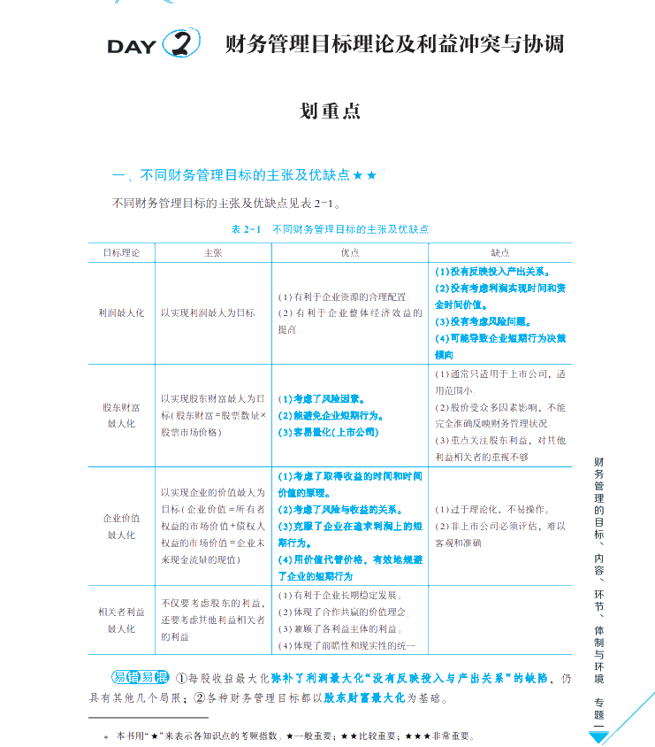 【試讀會】《每天30分鐘學中級》財管免費試讀！PDF版！