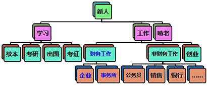 正保會(huì)計(jì)網(wǎng)校