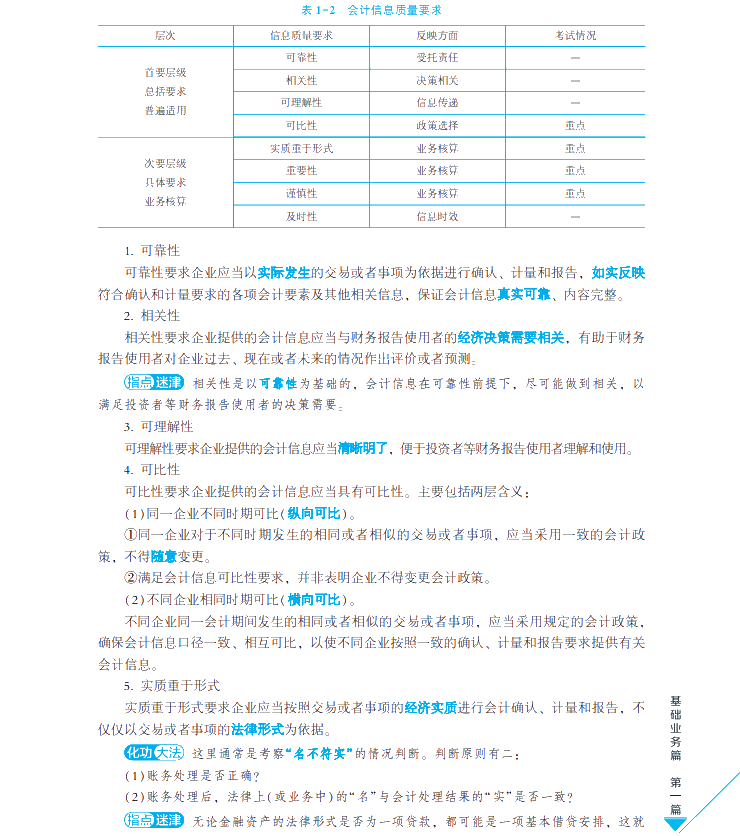 【試讀會】中級會計實務(wù)《每天30分鐘學(xué)中級》免費(fèi)試讀！