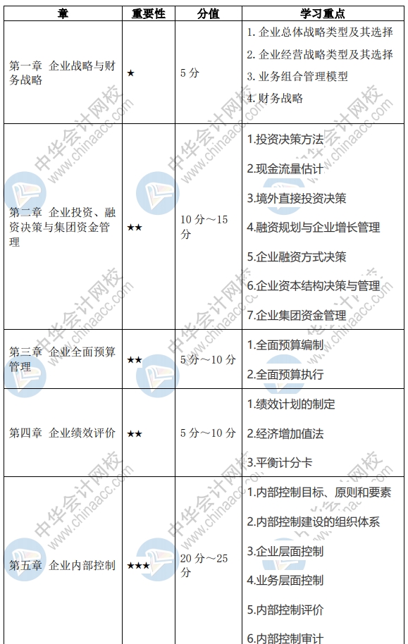 2020年高級會計師學習重點及新增知識點 請查收