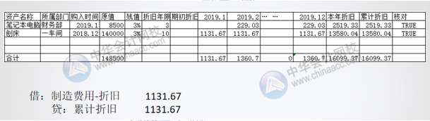 財務(wù)軟件超完整的做賬流程