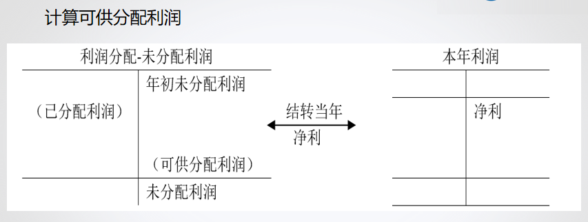 財務(wù)軟件超完整的做賬流程