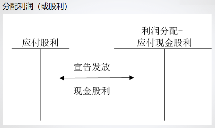 財務(wù)軟件超完整的做賬流程