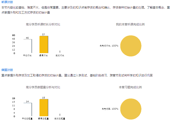 聽課計劃學(xué)習計劃