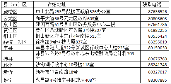 江蘇徐州2019中級(jí)會(huì)計(jì)證書領(lǐng)取通知