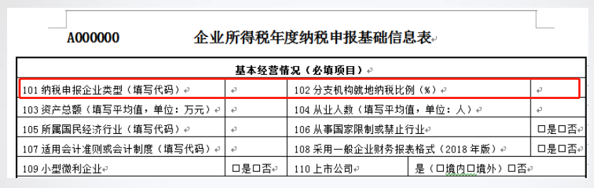 總公司與分支機構(gòu)如何進行企業(yè)所得稅匯算清繳？