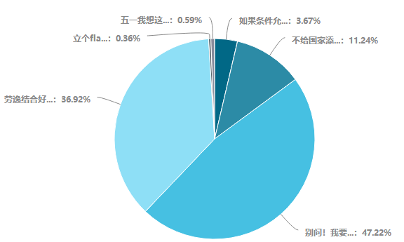 五一假期即將到來！心煩氣躁學不下去怎么辦？