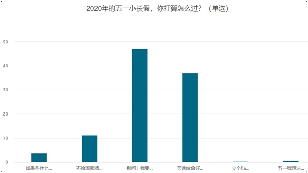 這個五一大部分中級會計考生要放肆...學習！