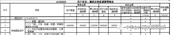 匯算清繳案例！處置固定資產(chǎn)的會計處理及所得稅匯算時的填報