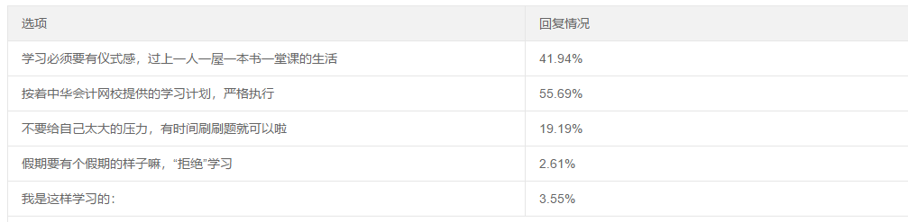 五一宅家備考這么多方式 你屬于哪個(gè)流派？