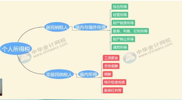 最全最新個稅適用稅率匯總，值得收藏！