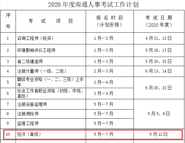 南通高級經(jīng)濟師報名時間