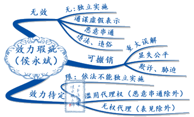 進(jìn)度過半！經(jīng)濟(jì)法還沒學(xué)？不知道跟誰(shuí)學(xué)？侯永斌老師正課試聽>