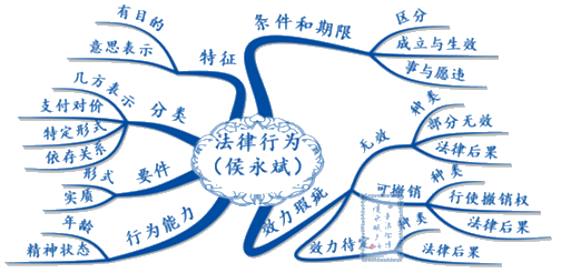 進(jìn)度過半！經(jīng)濟(jì)法還沒學(xué)？不知道跟誰(shuí)學(xué)？侯永斌老師正課試聽>