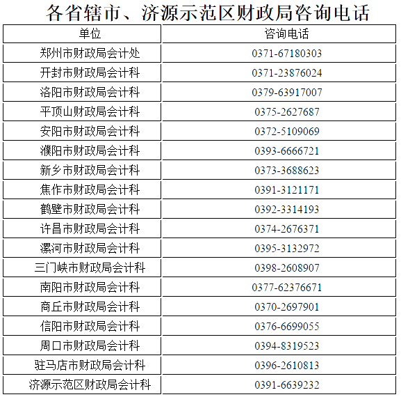 河南漯河高級(jí)會(huì)計(jì)師證書(shū)辦理事項(xiàng)的說(shuō)明