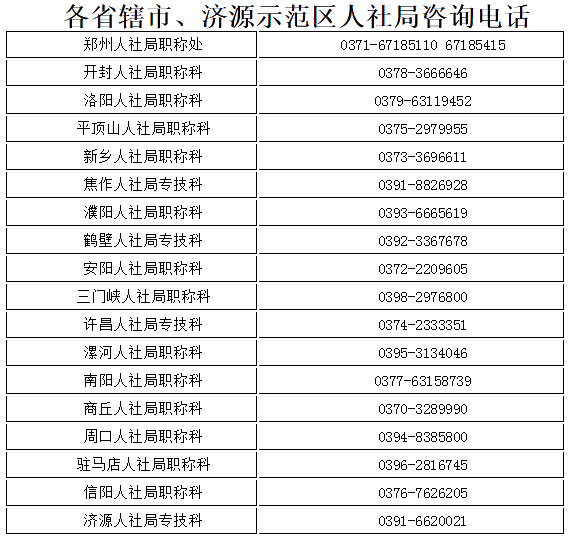 河南漯河高級(jí)會(huì)計(jì)師證書(shū)辦理事項(xiàng)的說(shuō)明