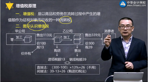 【微視頻】楊軍注會《稅法》知識點：增值稅原理