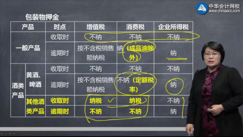 【視頻】奚衛(wèi)華注會知識點(diǎn)：押金在消費(fèi)稅、增值稅及所得稅中的處理